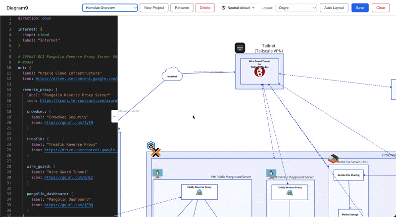 Diagram9 v3: D2 Code + Real Time Manual Diagram Editor