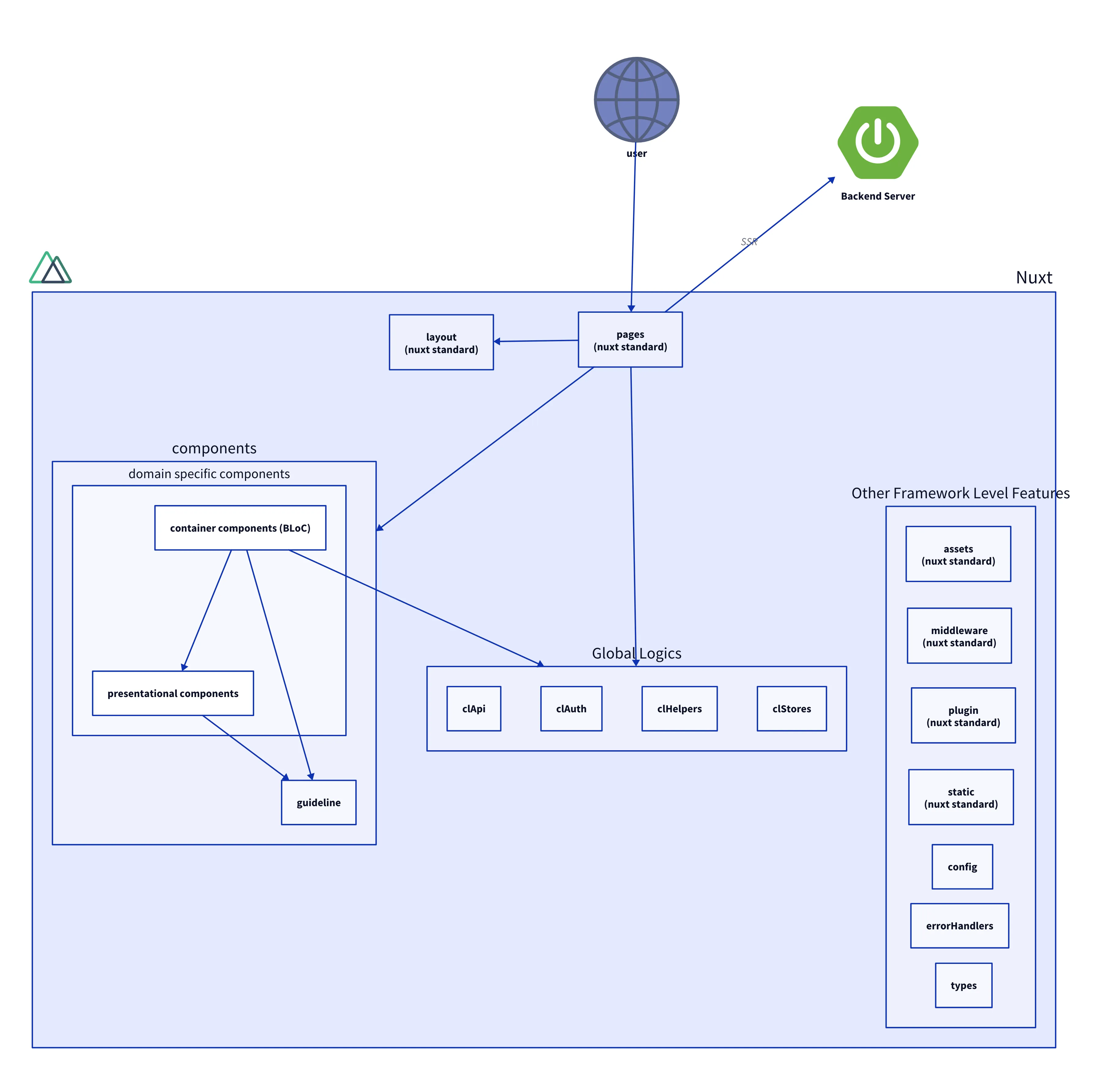 Architecture Diagram