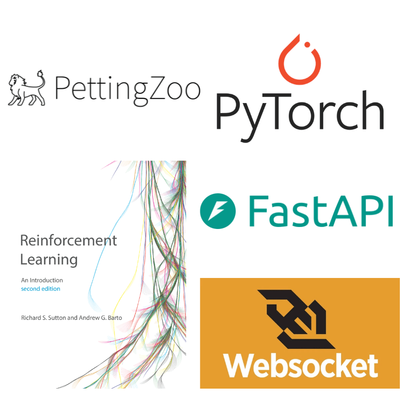 Pong (Reinforcement Learning) with WebSocket Backend